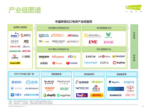 报告 2023年中国跨境出口电商行业研究报告 附下载