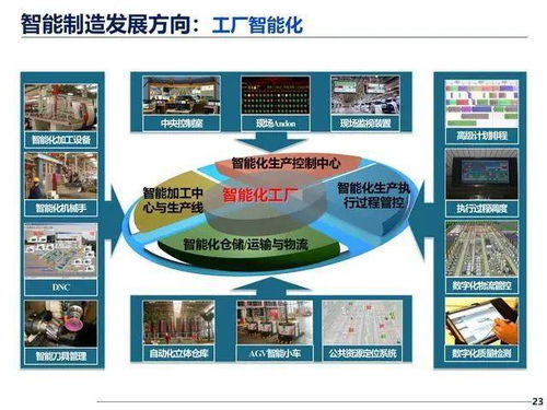 机器人与智能制造技术,中国制造2025,到底什么是智能制造