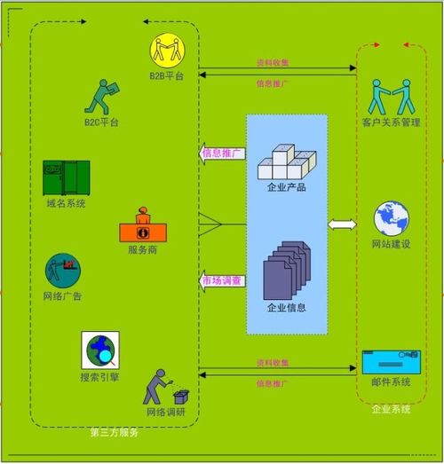 奥派网络营销系统