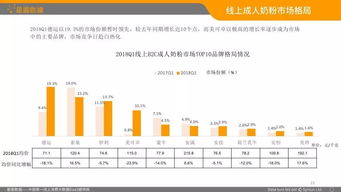 2018q1中国乳品b2c电商市场分析报告