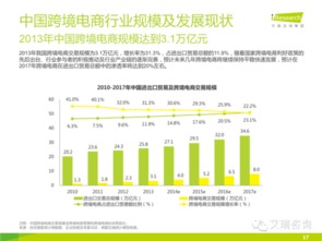 未来中国跨境电商更加多元化b2c占比将提升 联商网资讯中心