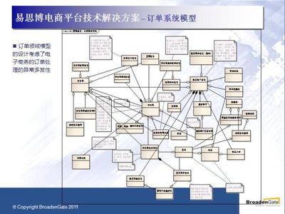 易思博电子商务平台-B2C网上商城系统-软件产品网